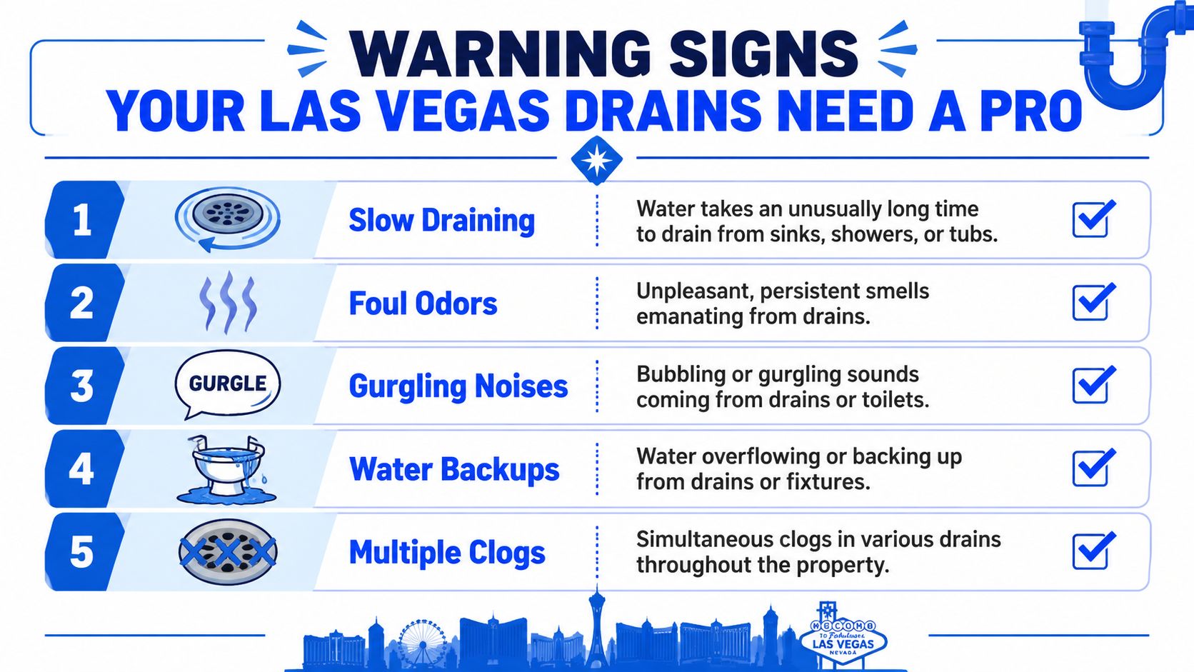A list of five warning signs indicating that your home drains require professional cleaning services.