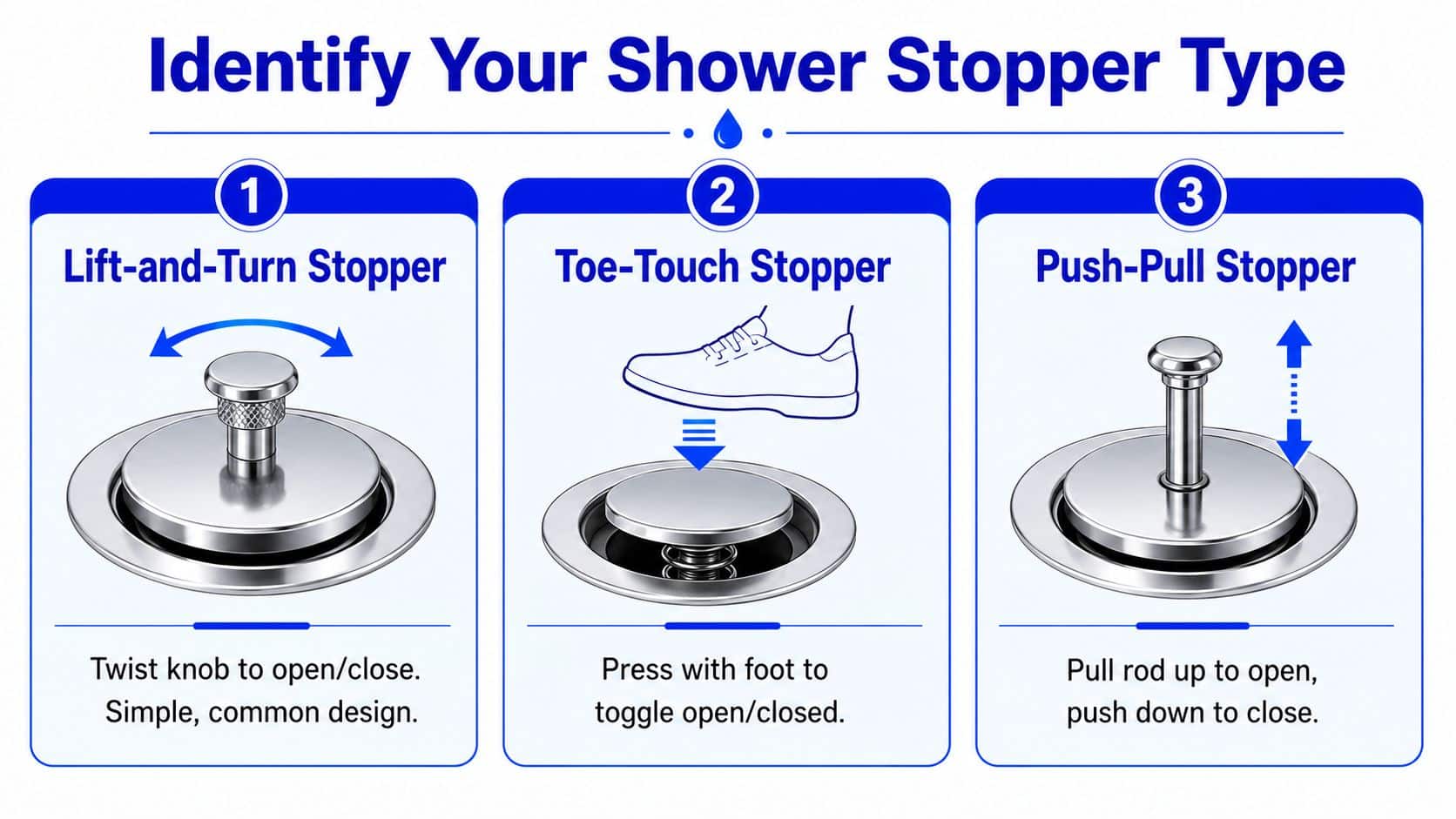 An infographic showing three common shower stopper types: Lift-and-Turn, Toe-Touch, and Push-Pull, with operating instructions.