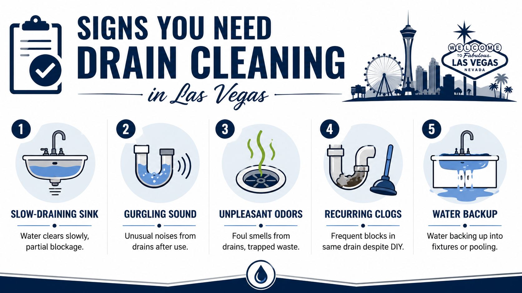 An infographic titled Signs You Need Drain Cleaning in Las Vegas listing five common plumbing problems.