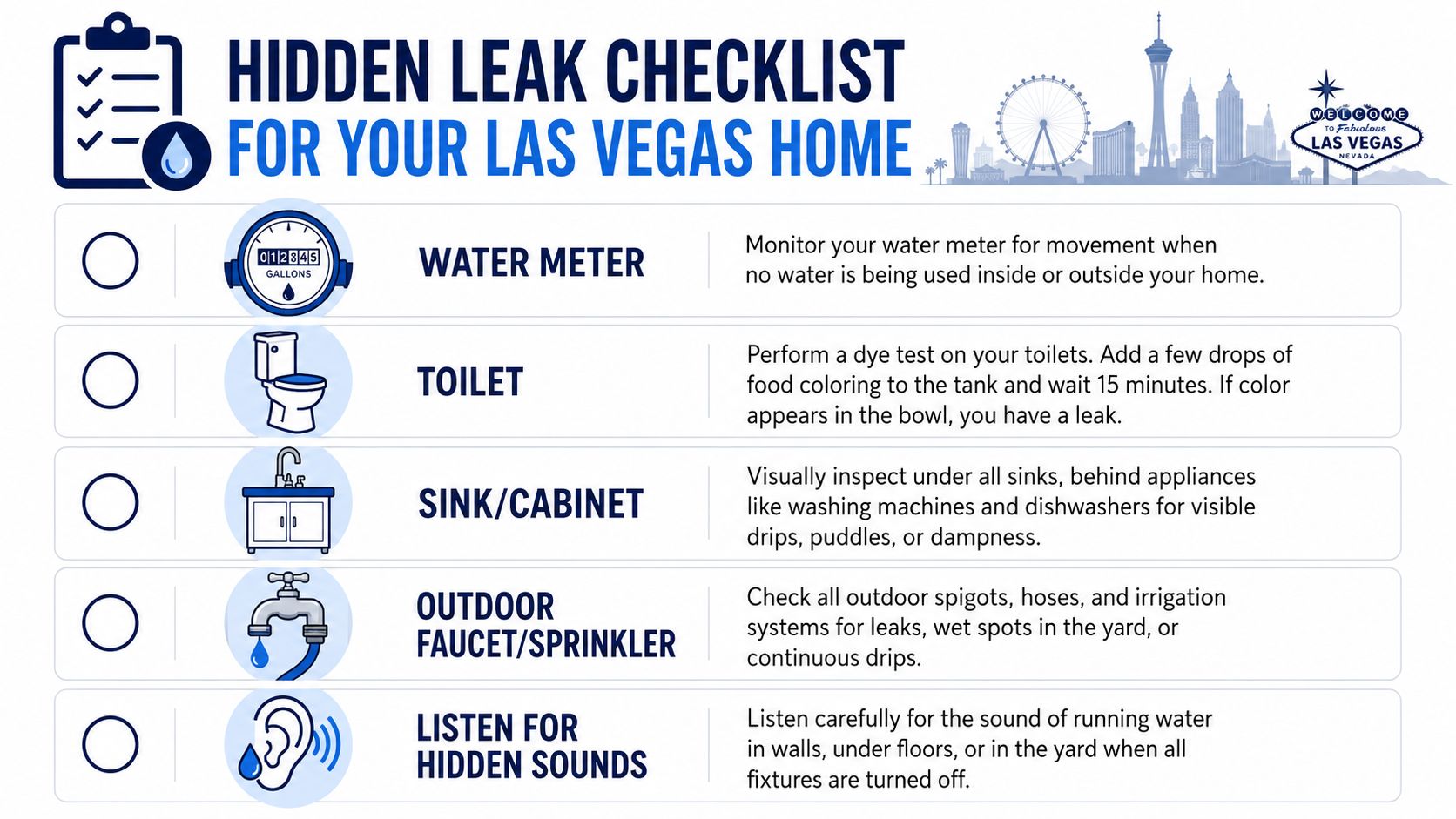 A checklist for detecting hidden water leaks in a Las Vegas home, featuring icons for meters, toilets, and faucets.