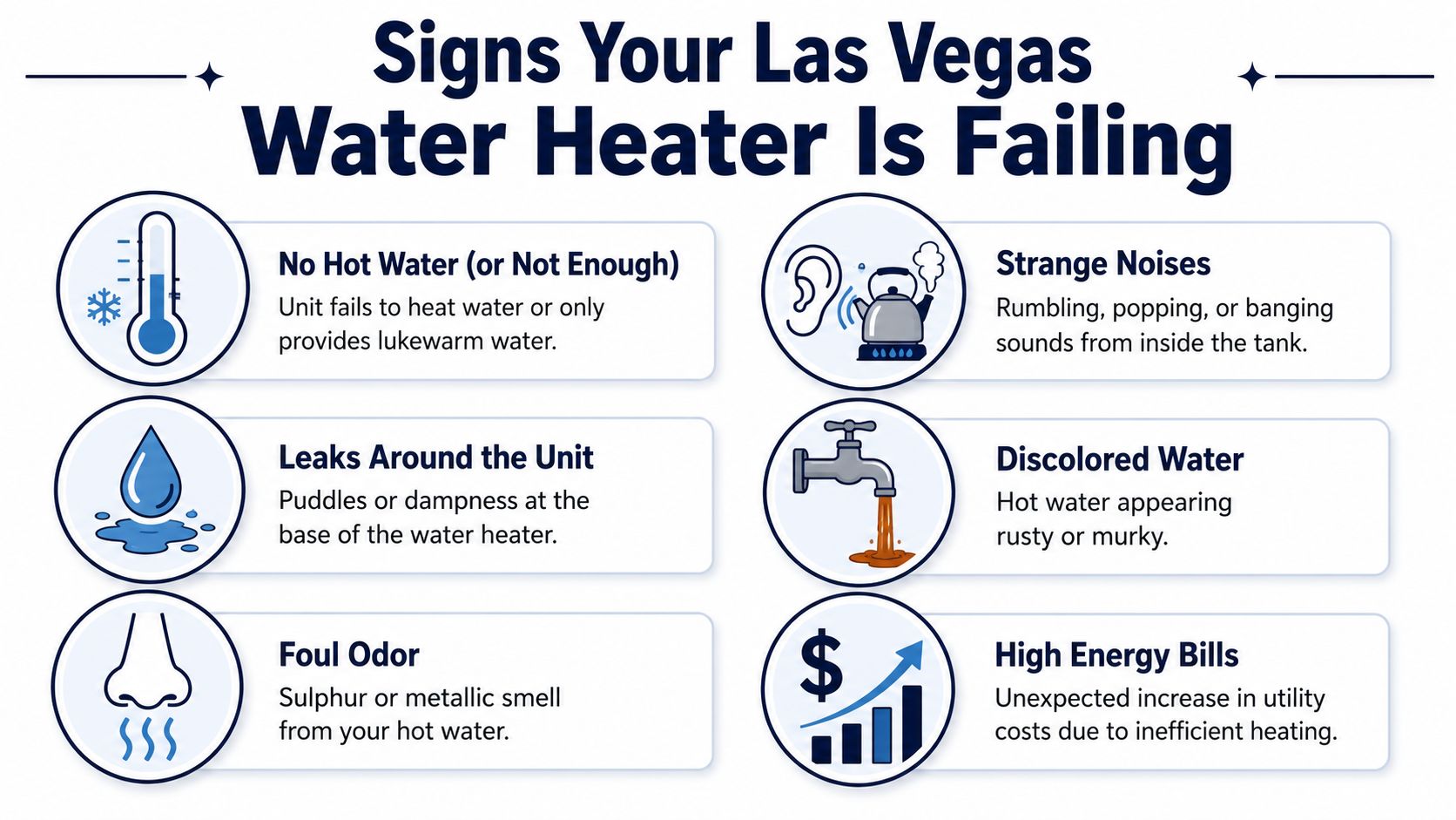 A visual guide listing six common signs that your Las Vegas home water heater is failing or leaking.