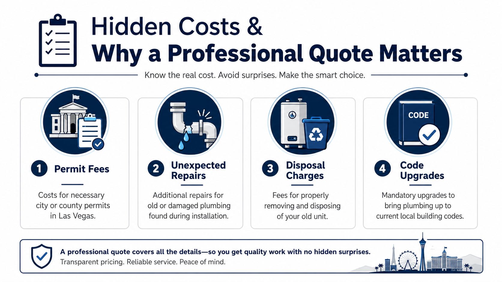 An infographic detailing hidden costs of plumbing services like permits, repairs, disposal, and code upgrades in Las Vegas.