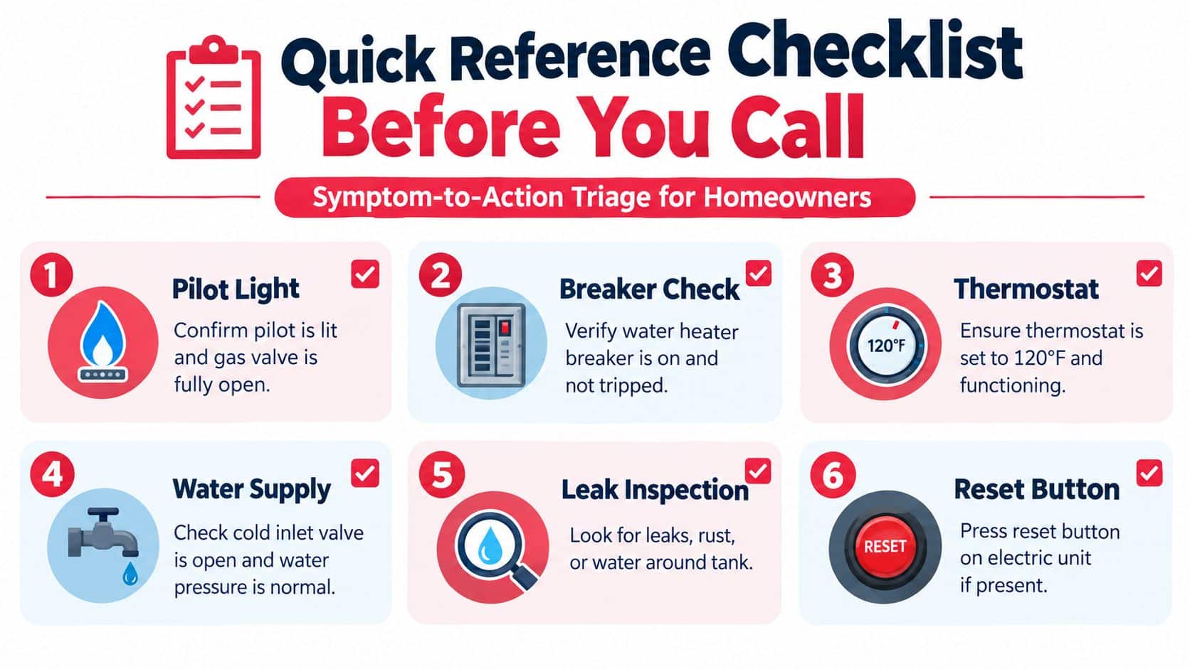 A quick reference checklist for homeowners listing six essential troubleshooting steps for a malfunctioning hot water heater.