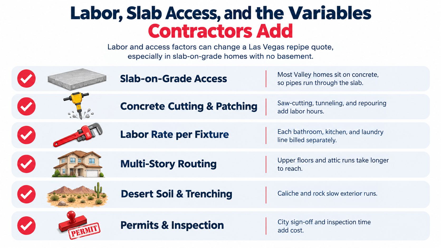An infographic detailing various cost factors for a professional home repiping project in Las Vegas.