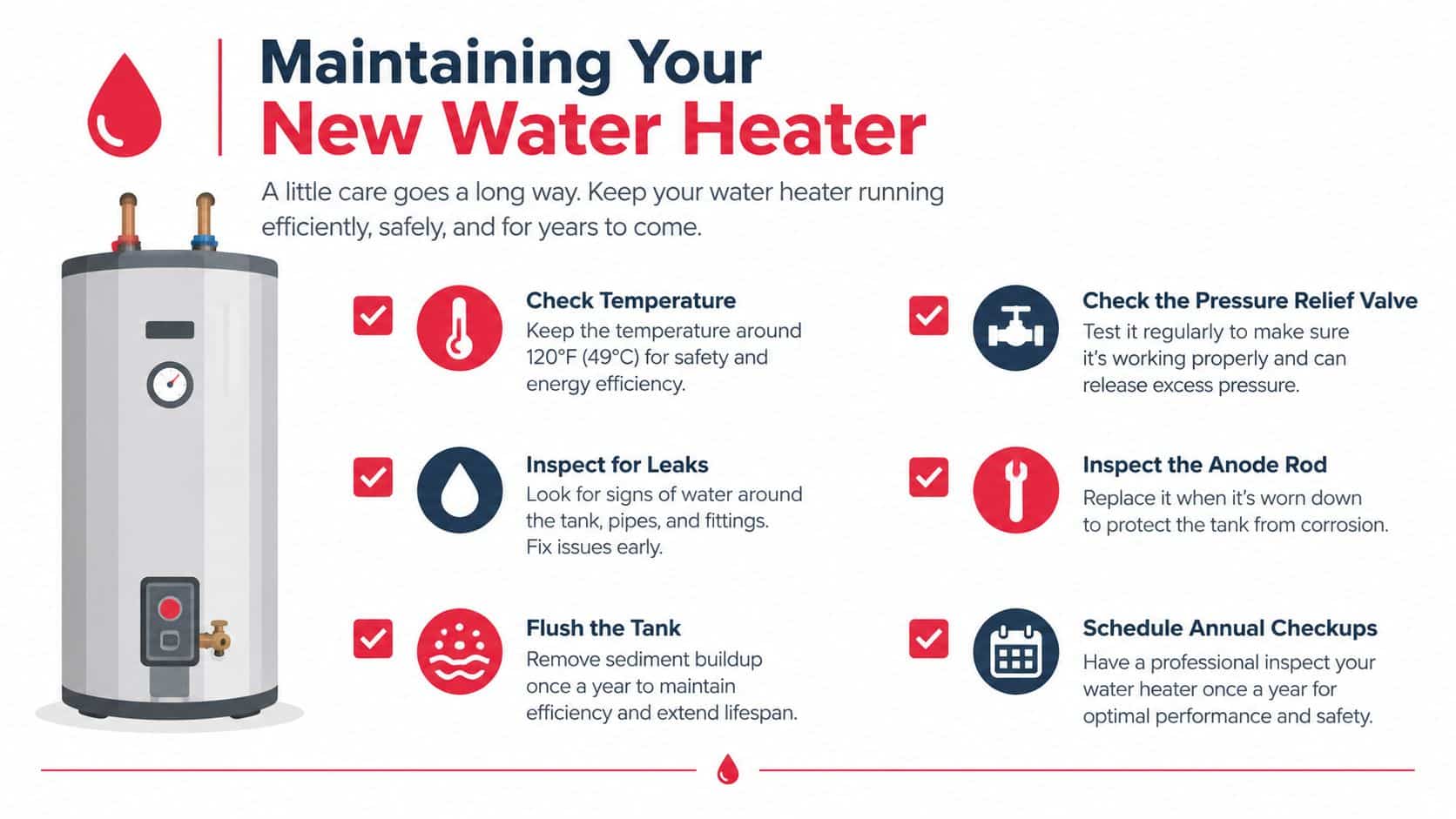 An infographic titled Maintaining Your New Water Heater showing six essential maintenance steps for residential water heaters.